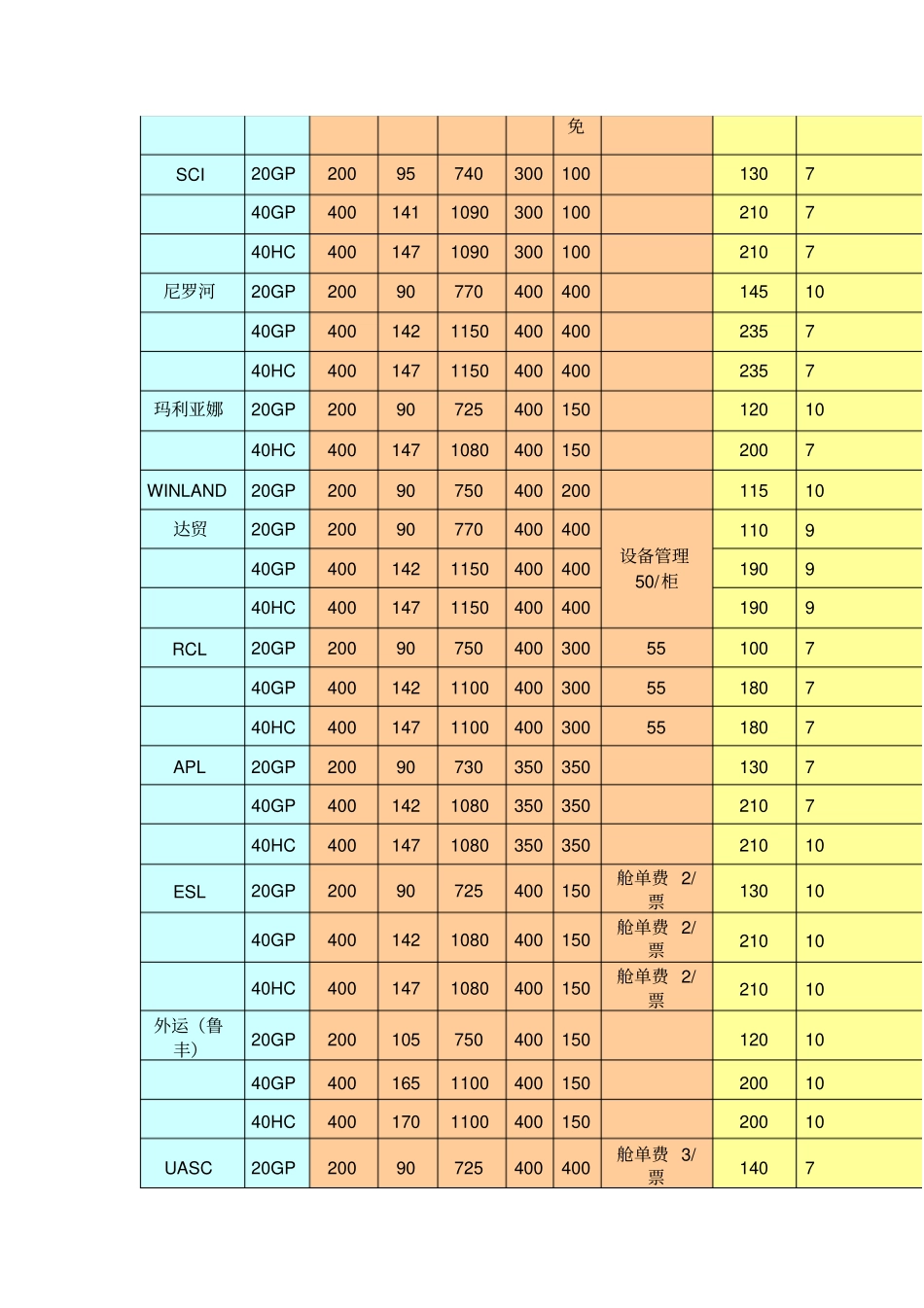 各大船公司的人民币费用_第2页