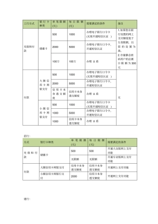 各大银行支付限额