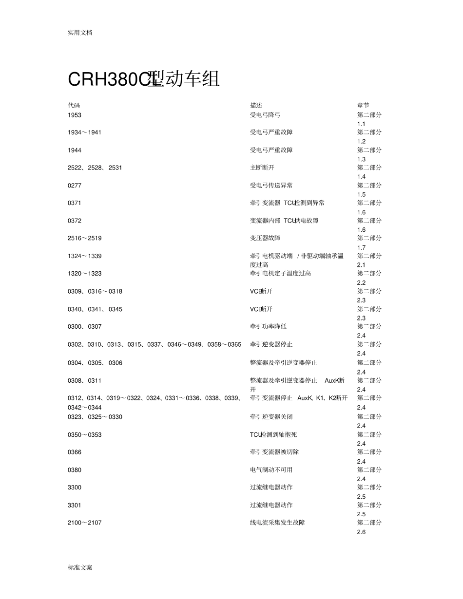 各型动车组故障代码_第3页