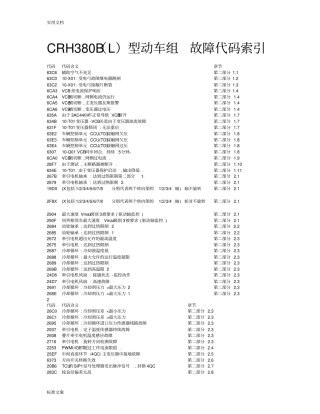 各型动车组故障代码