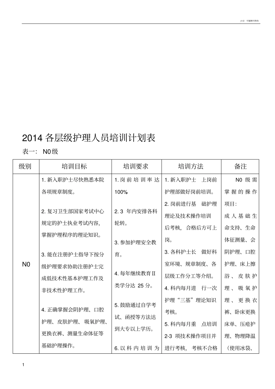 各层级护士培训计划表资料_第1页