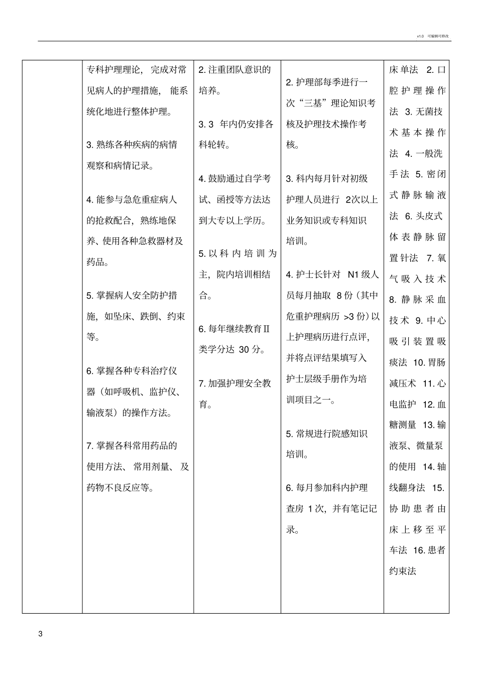 各层级护士培训计划表资料_第3页
