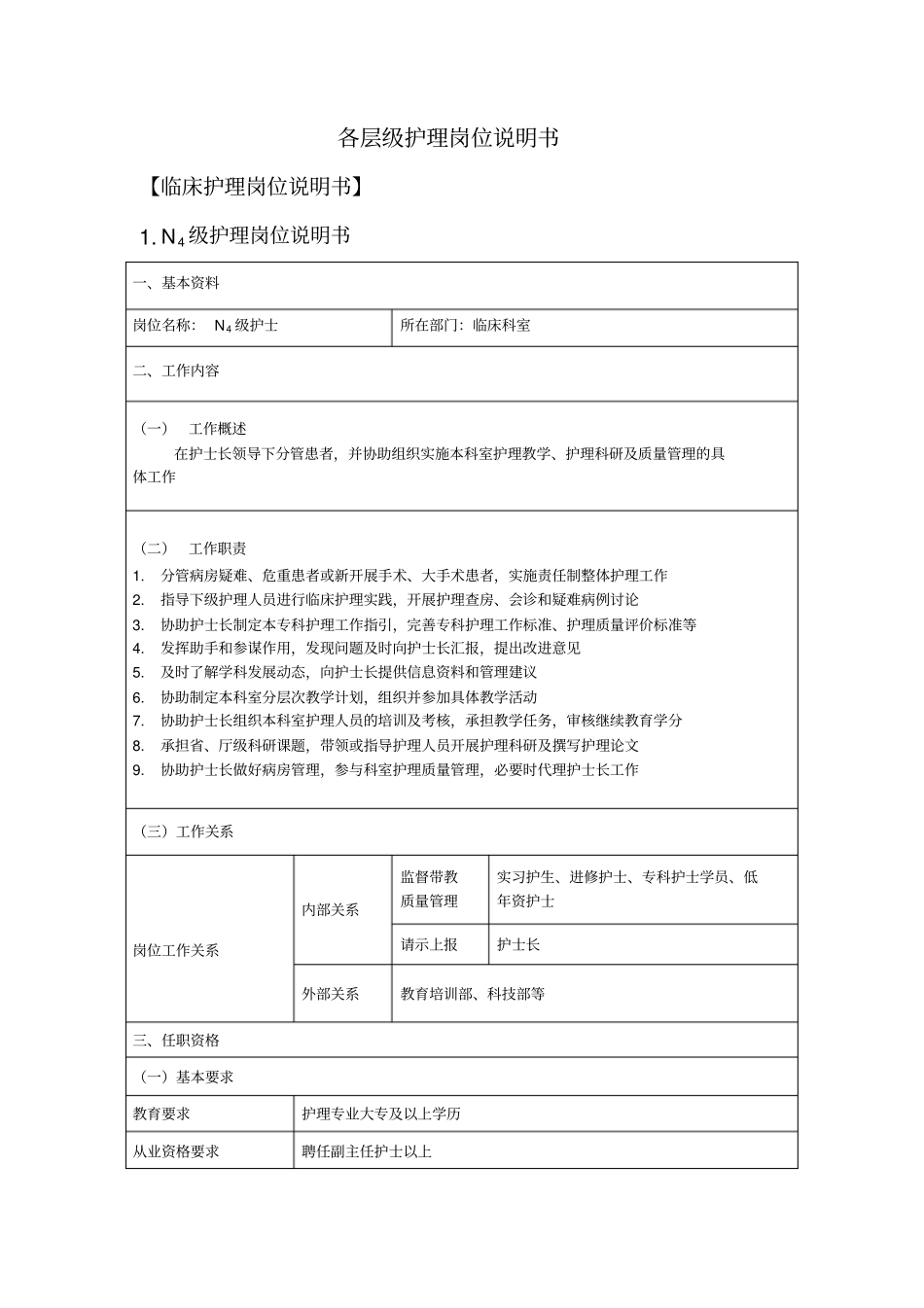 各层级护理岗位说明书_第1页