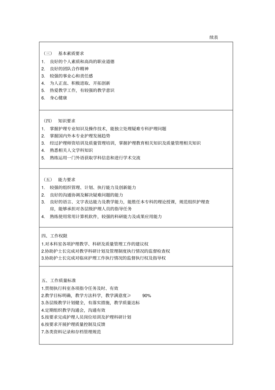 各层级护理岗位说明书_第2页
