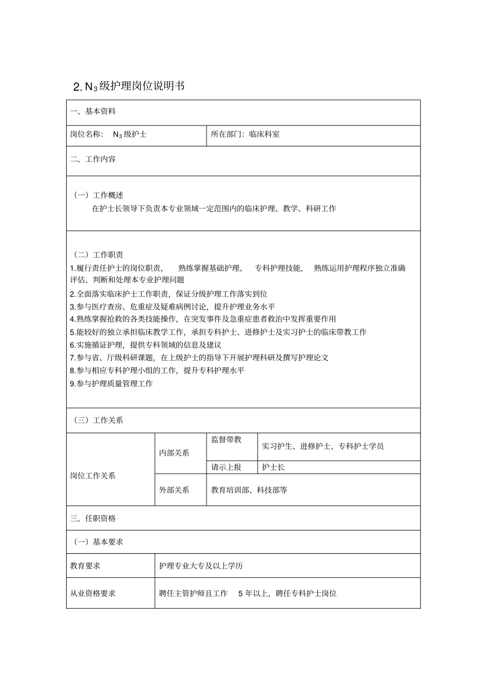 各层级护理岗位说明书_第3页
