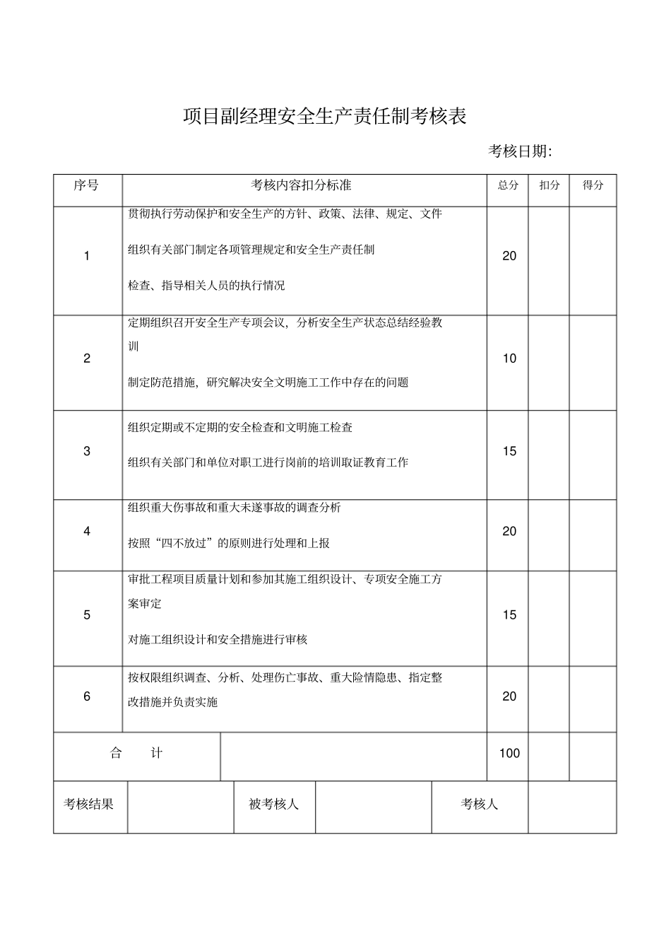 各岗位安全生产责任制考核表_第2页