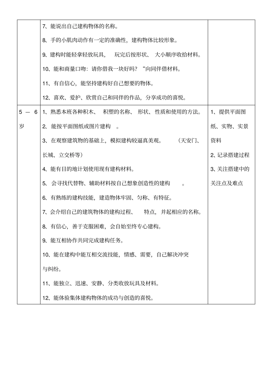 各年龄阶段建构区游戏目标_第2页