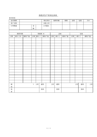 各批次生产状况记录表