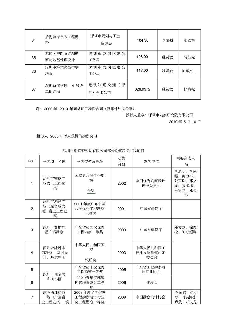 各投标单位的业绩业绩_第3页