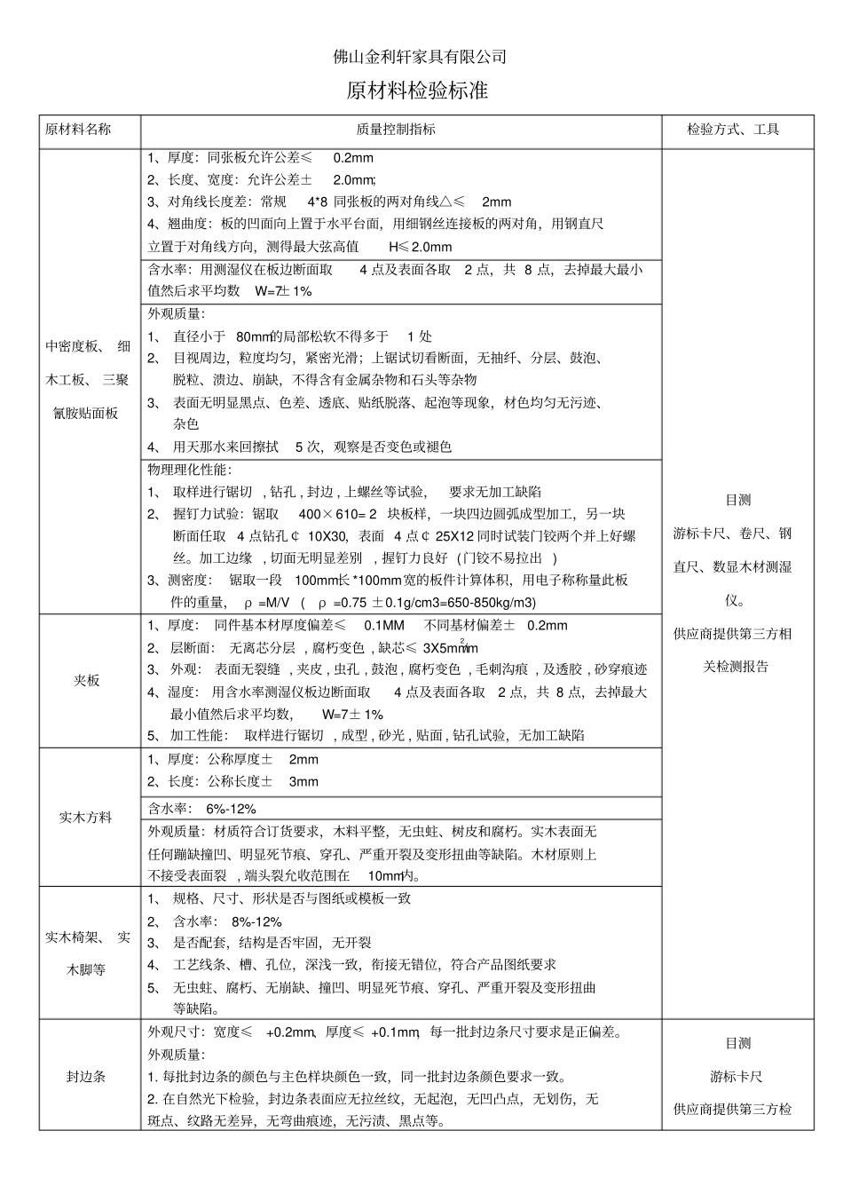 各物料来料检验标准分解汇总_第1页