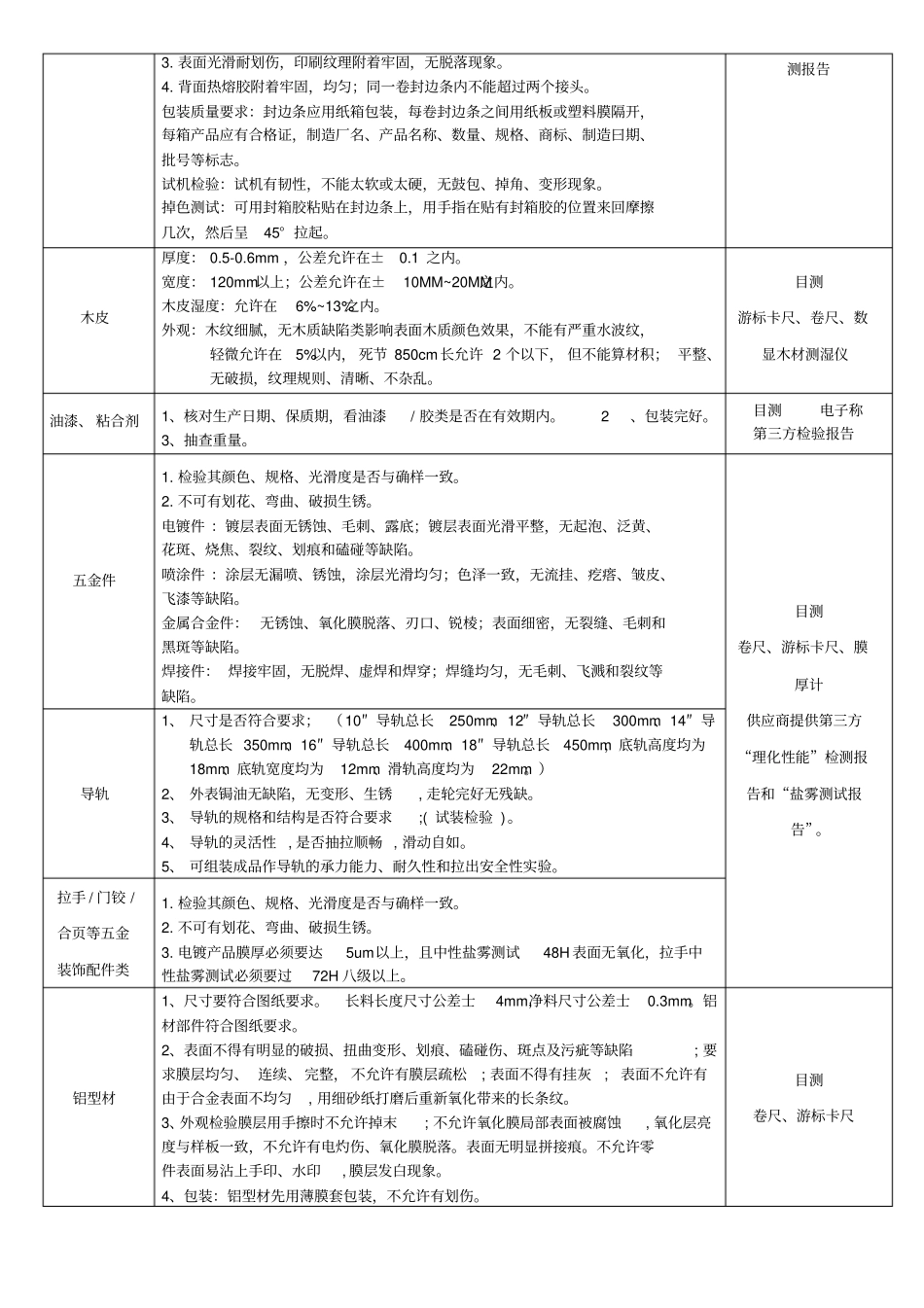 各物料来料检验标准分解汇总_第2页