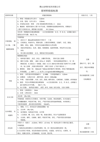 各物料来料检验标准分解汇总