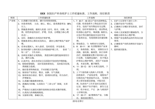 各班护士工作质量标准工作流程岗位职责