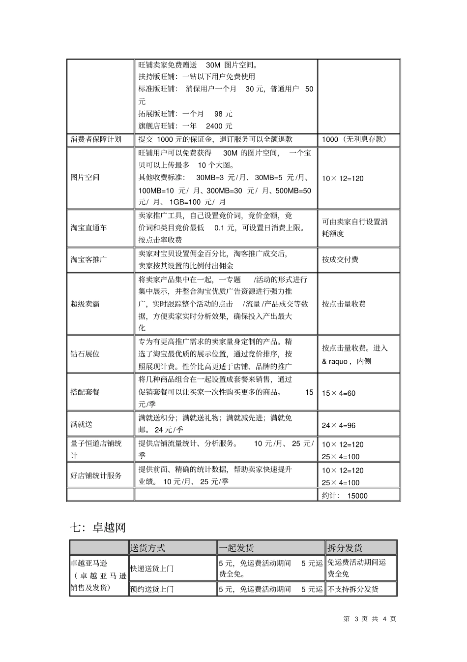 各电子商务平台收费标准_第3页