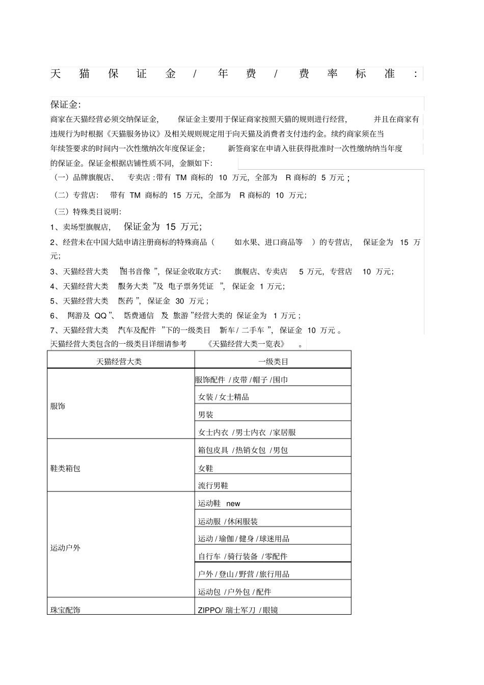 各电商入驻费用流程汇总_第1页