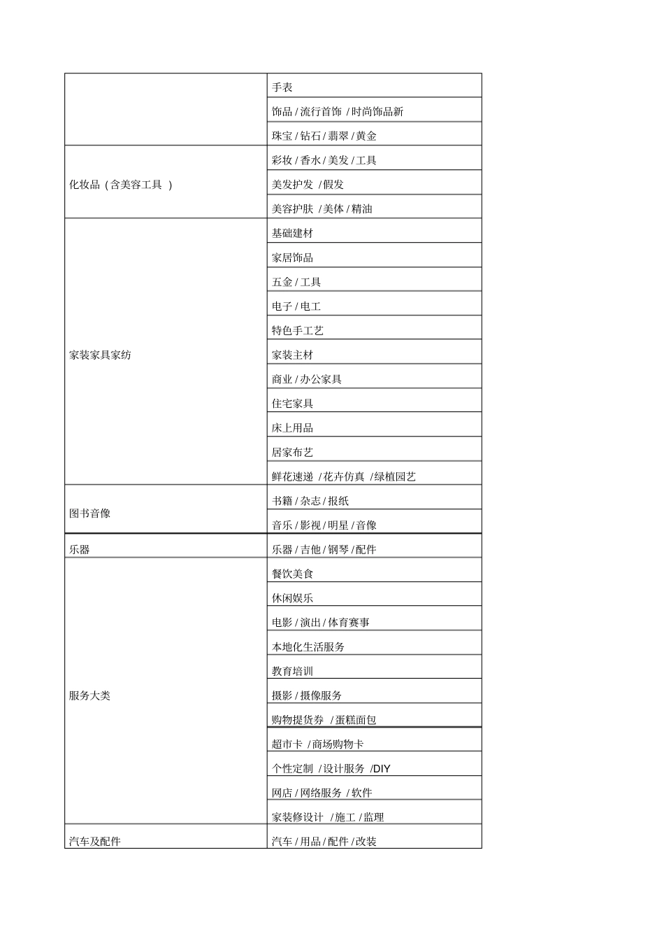 各电商入驻费用流程汇总_第2页
