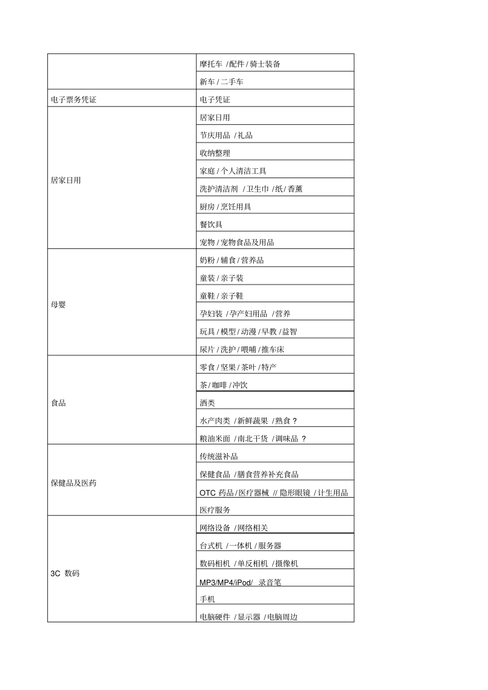 各电商入驻费用流程汇总_第3页