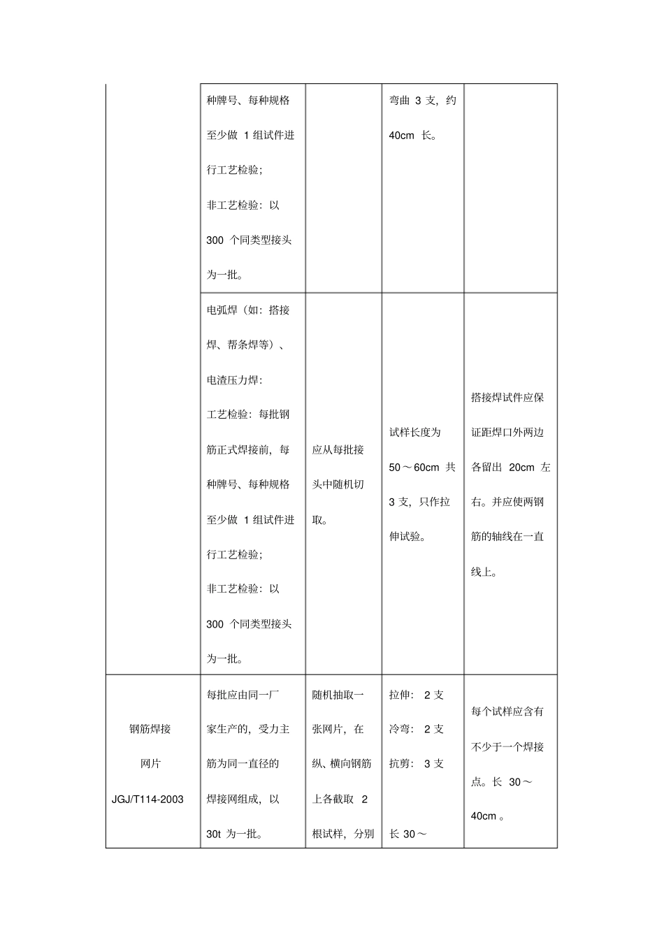 各种原材送检取样标准_第2页