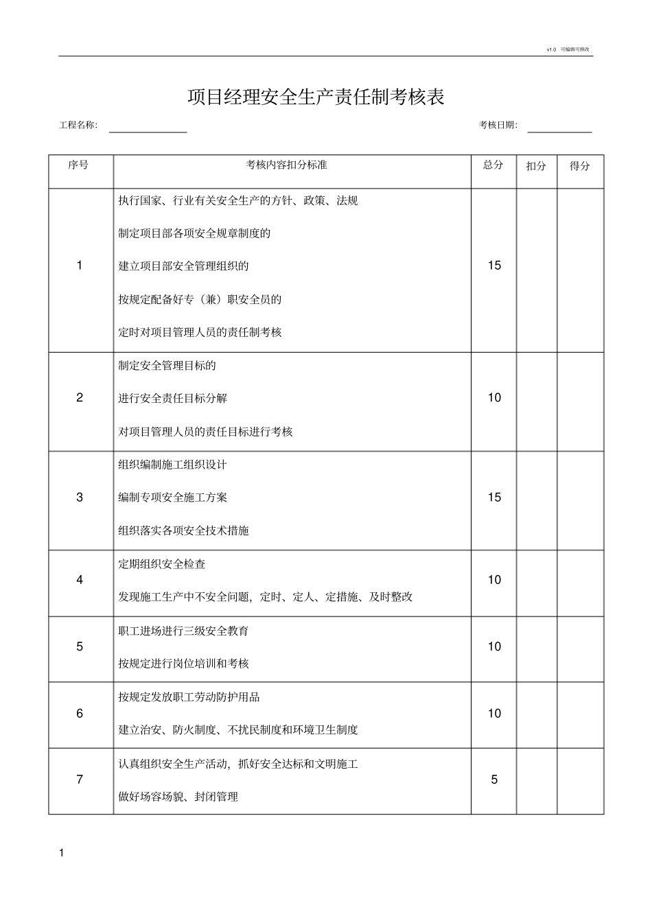 各种安全生产责任制考核表_第1页
