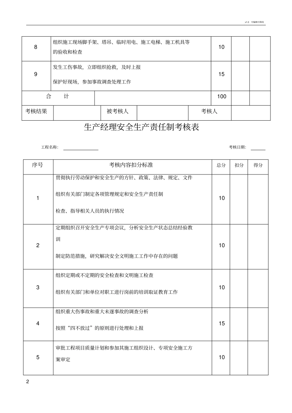各种安全生产责任制考核表_第2页
