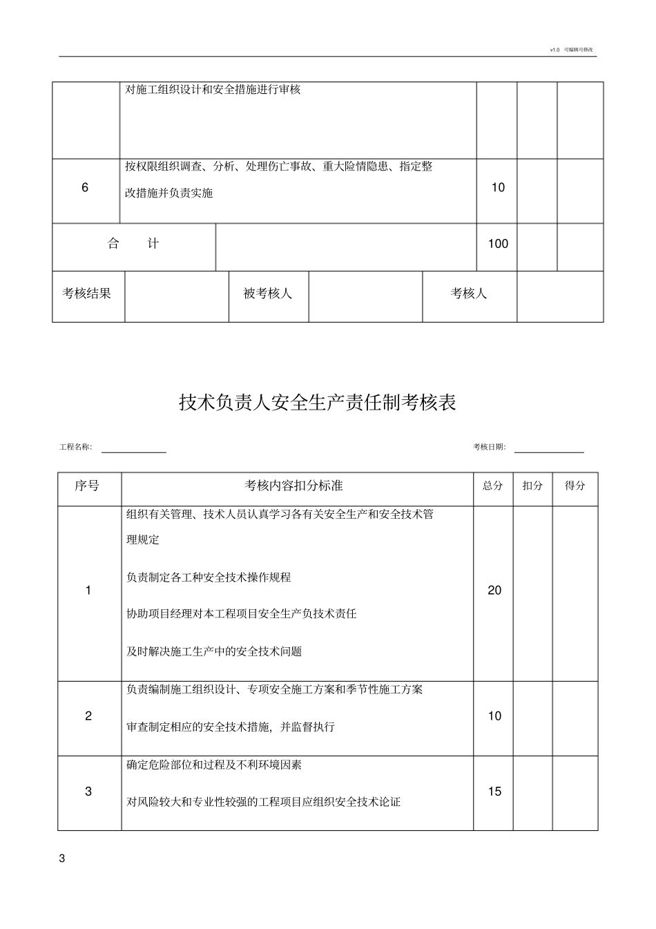 各种安全生产责任制考核表_第3页