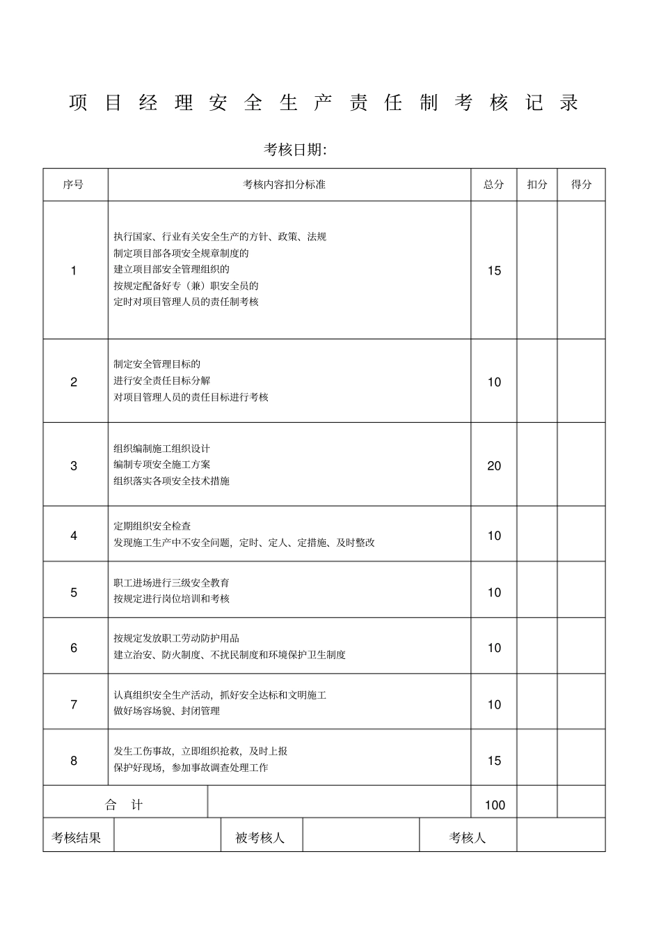各种安全生产责任制考核记录_第1页