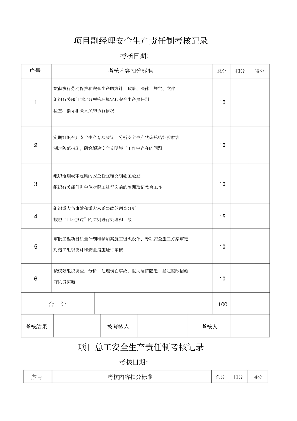 各种安全生产责任制考核记录_第2页