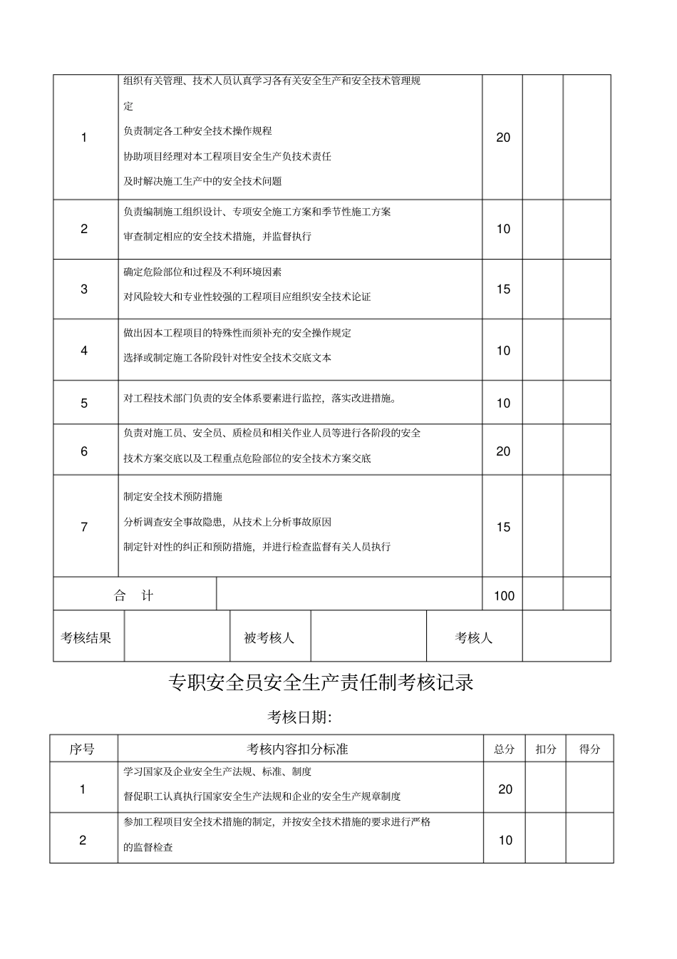 各种安全生产责任制考核记录_第3页
