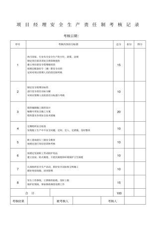 各种安全生产责任制考核记录