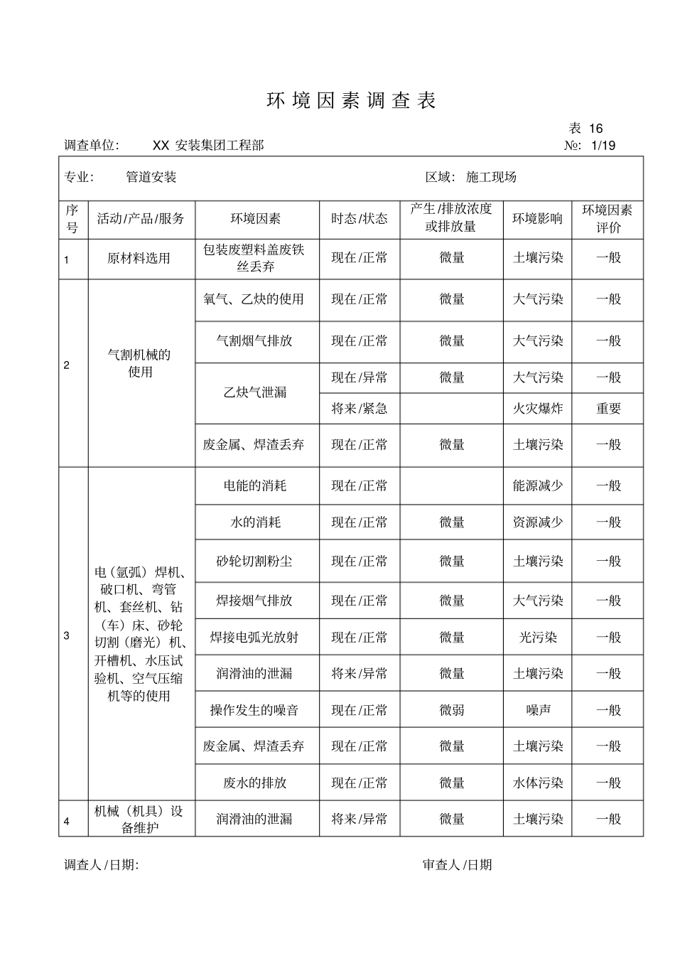 各种安装专业工程施工环境因素调查表_第2页