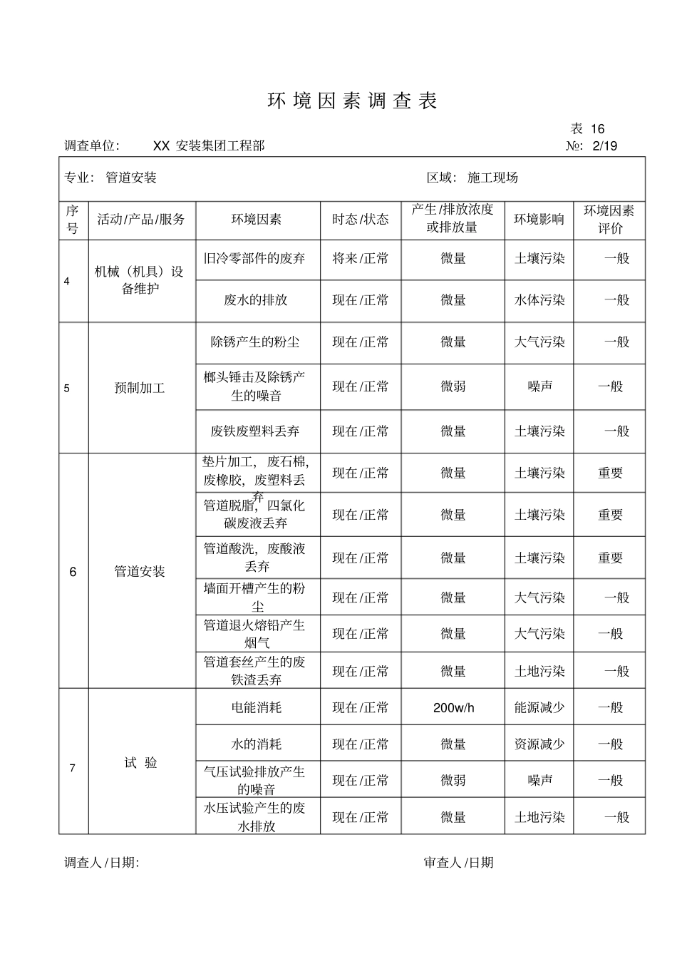 各种安装专业工程施工环境因素调查表_第3页