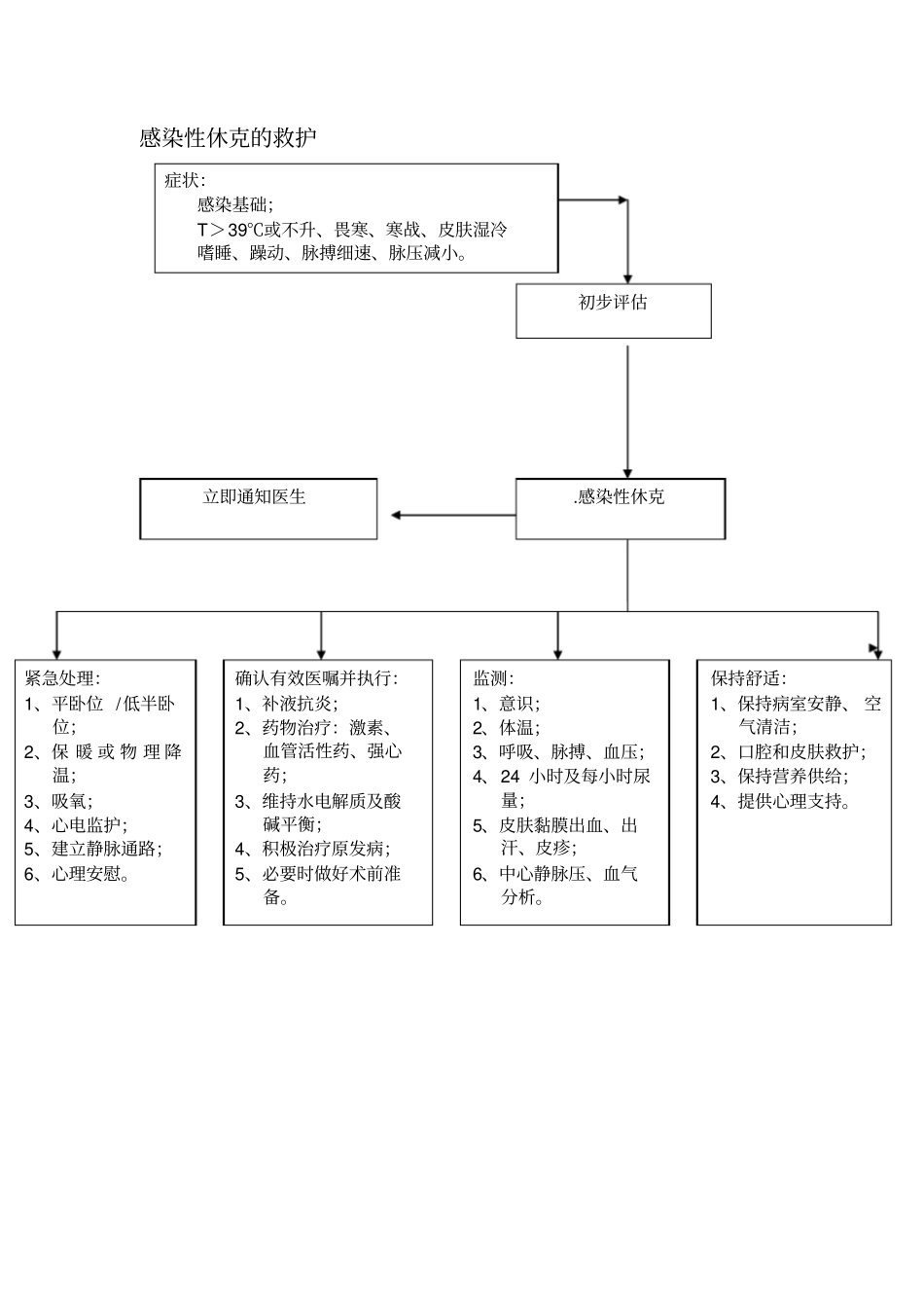 各种抢救流程_第1页