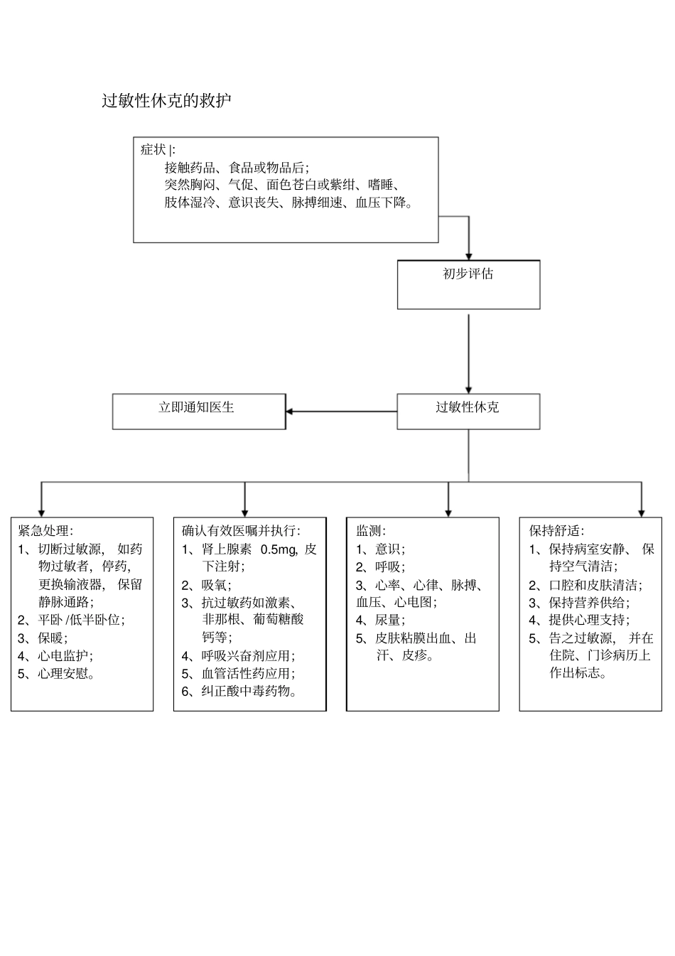 各种抢救流程_第2页