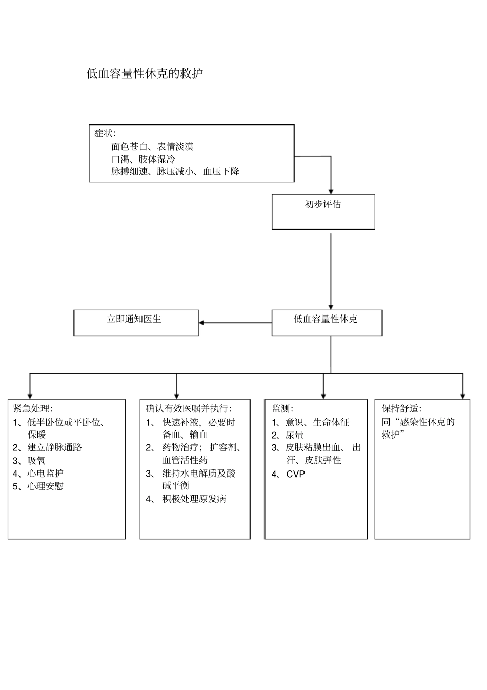各种抢救流程_第3页