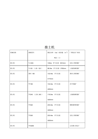 各种施工机械表汇编