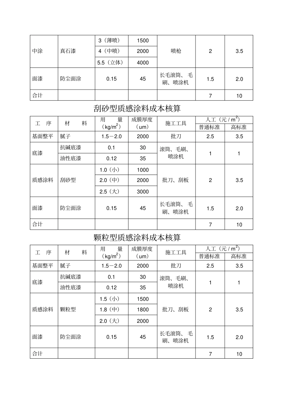 各种施工效果成本核算_第2页