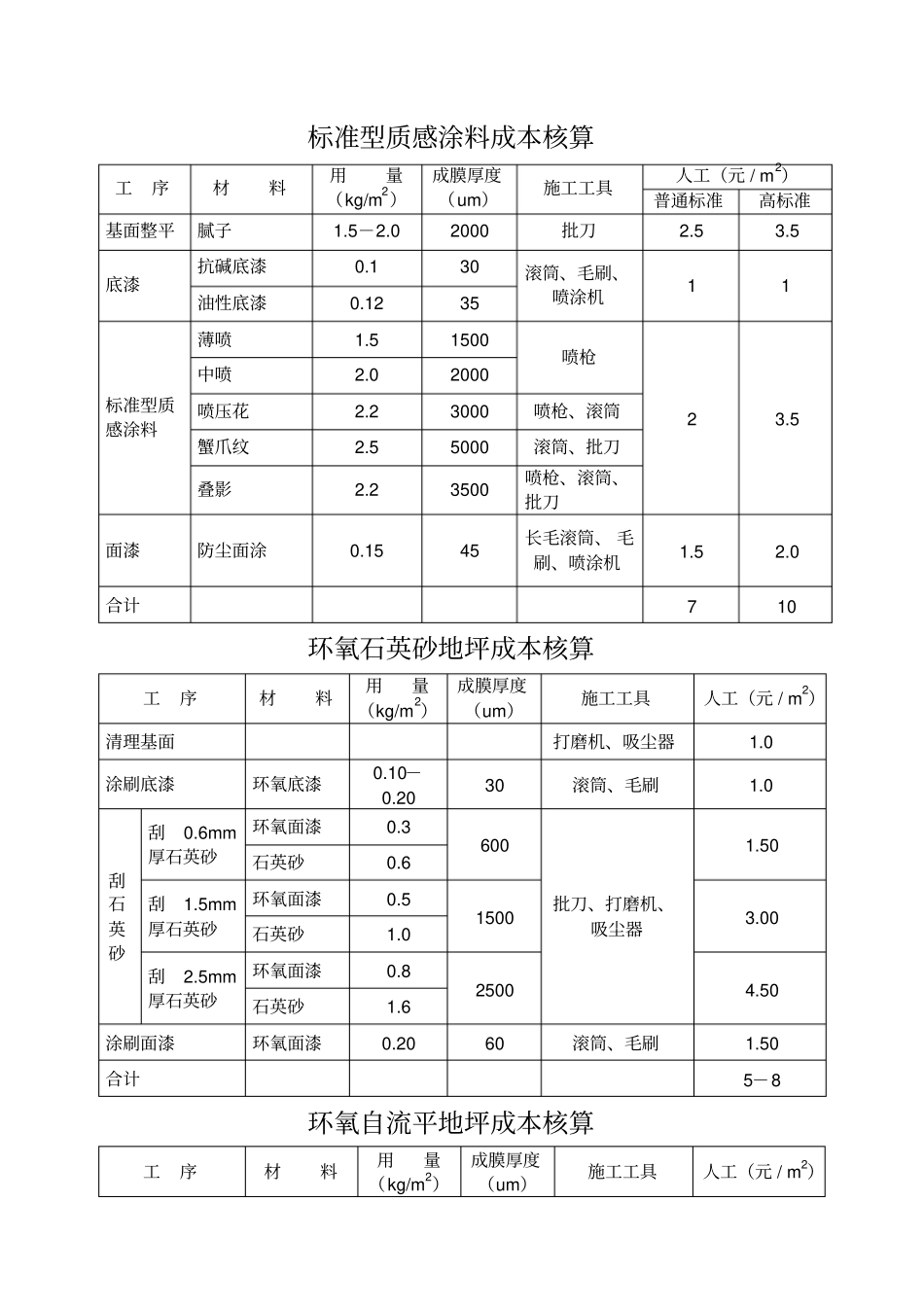 各种施工效果成本核算_第3页