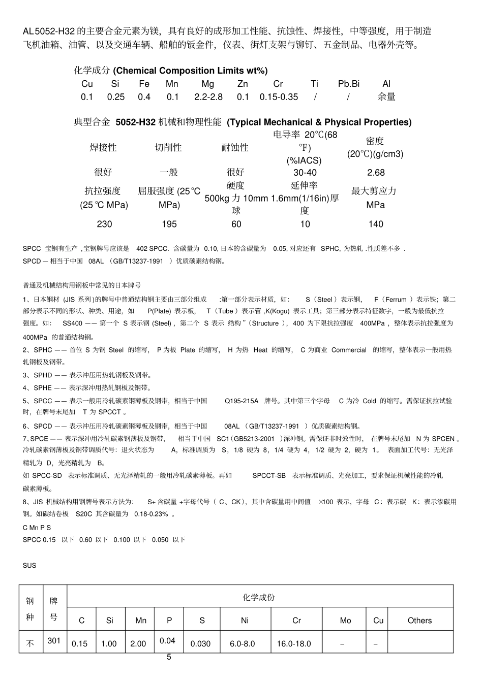 各种材质的化学成份全解_第1页