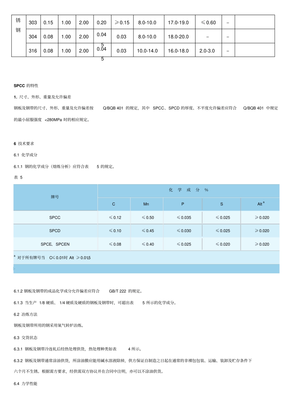各种材质的化学成份全解_第2页