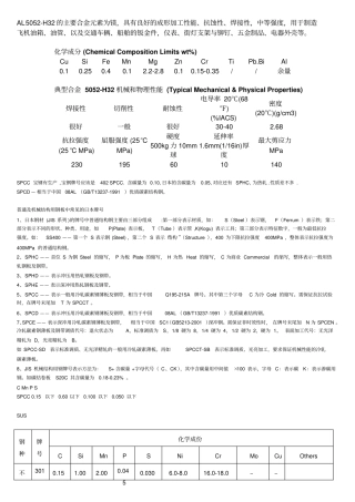 各种材质的化学成份全解