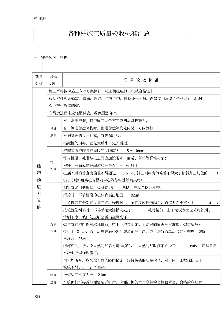 各种桩施工高质量验收实用标准汇总情况_第1页