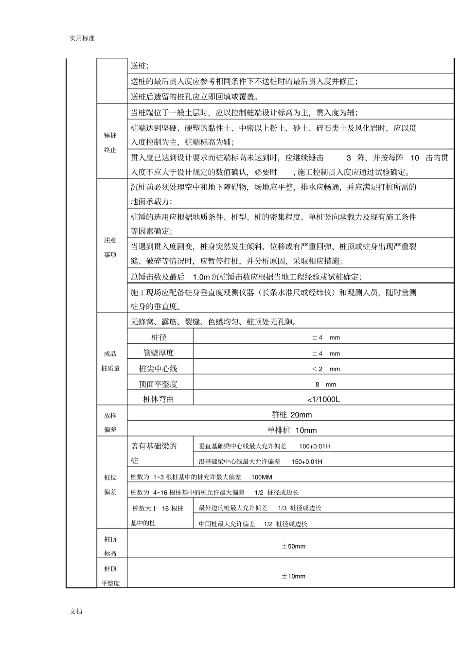 各种桩施工高质量验收实用标准汇总情况_第2页