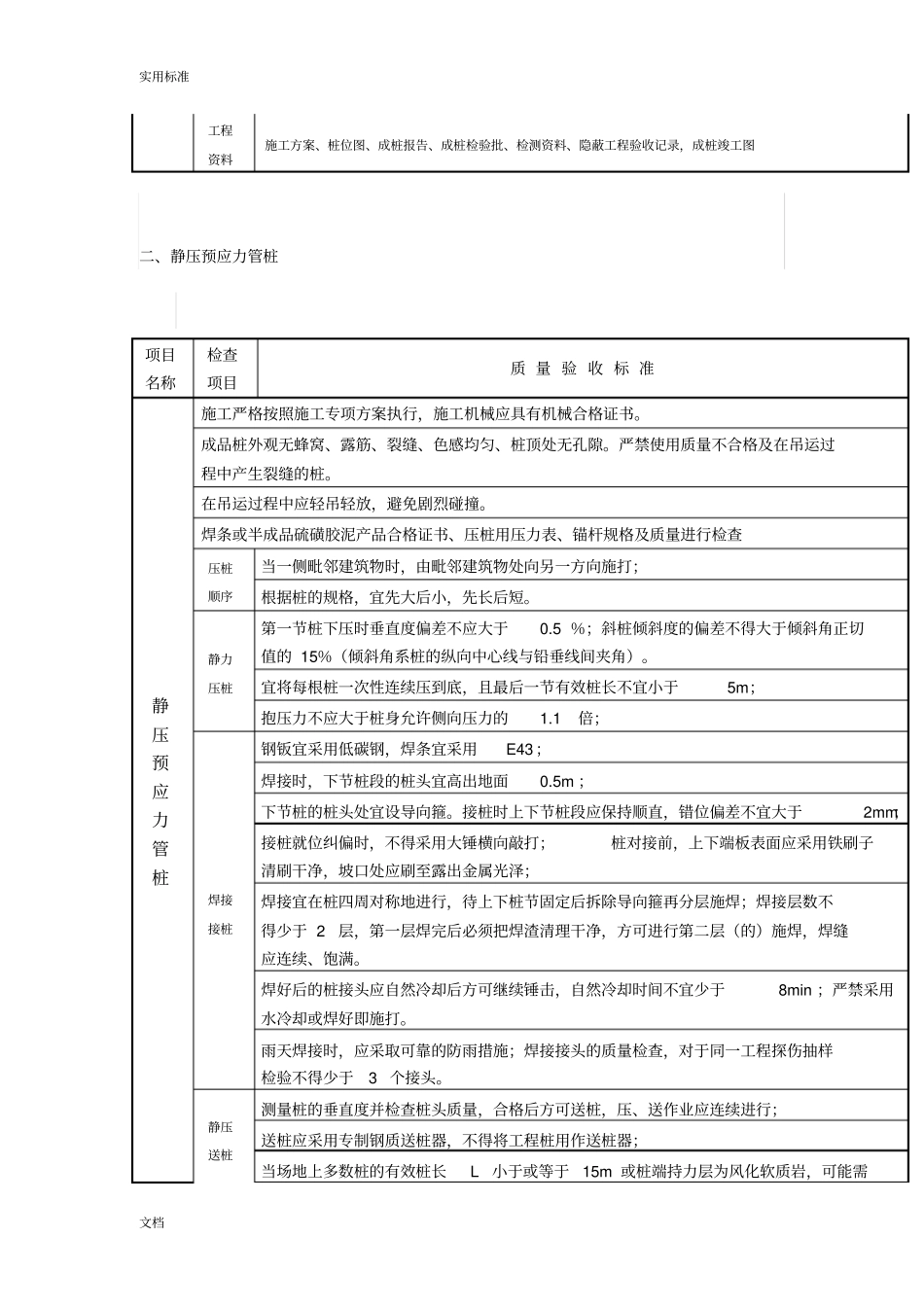 各种桩施工高质量验收实用标准汇总情况_第3页