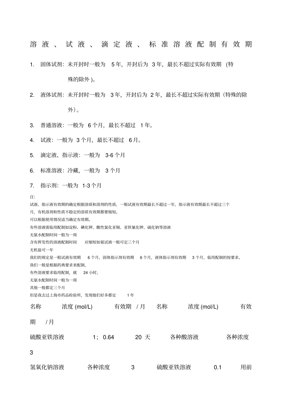 各种溶液有效期_第1页