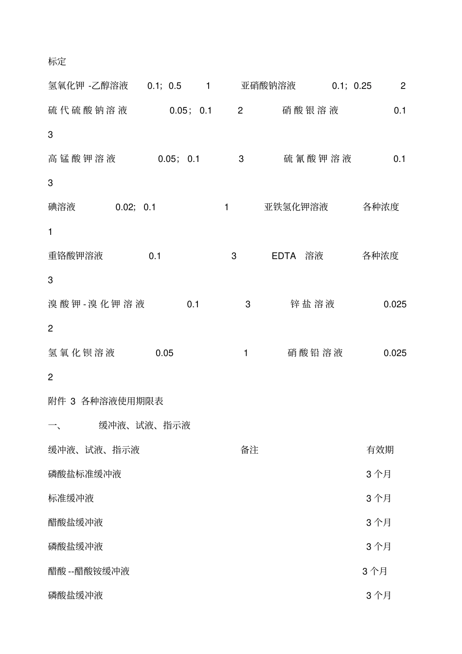 各种溶液有效期_第2页