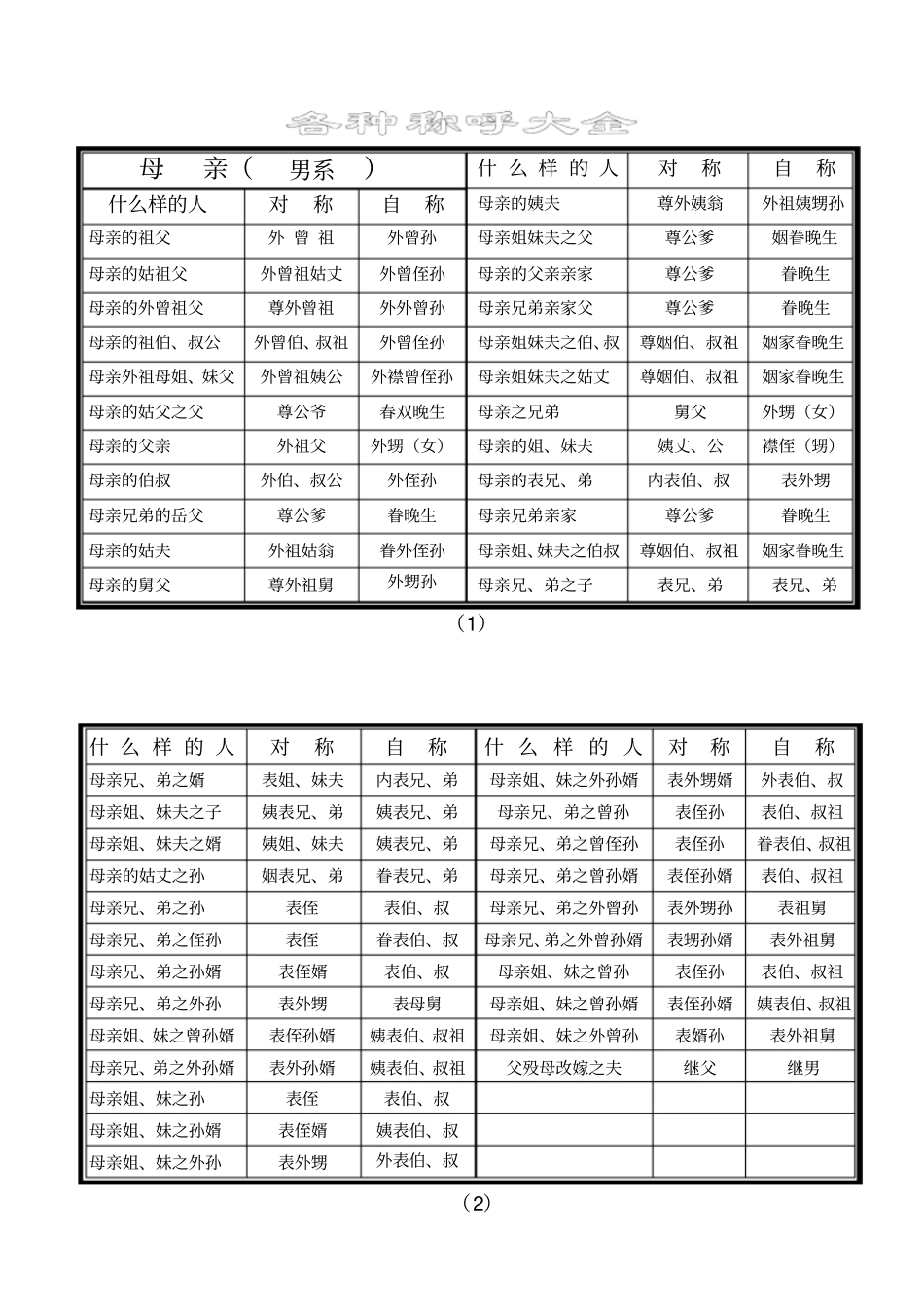 各种称呼大全全解_第2页