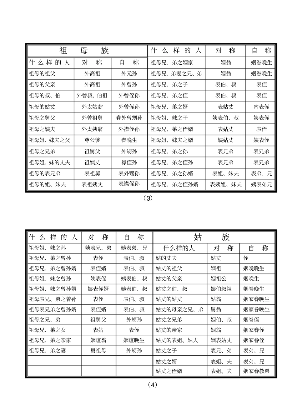 各种称呼大全全解_第3页