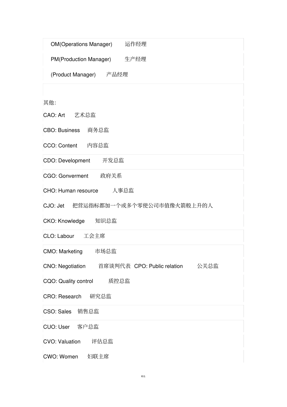 各种职位的英文缩写_第3页