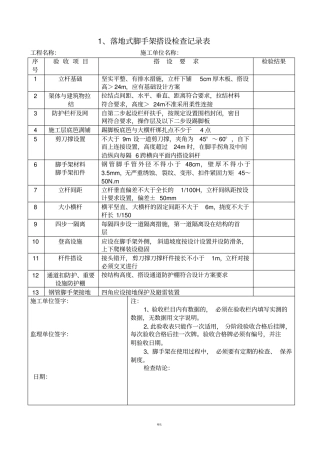 各种脚手架验收记录表