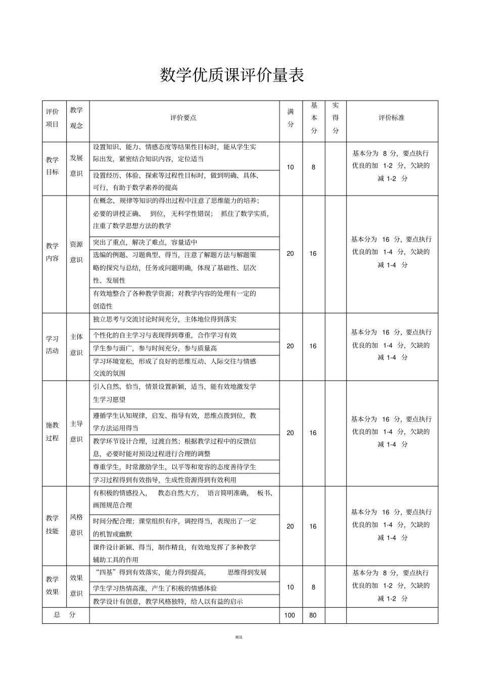 各科优质课评价标准_第2页